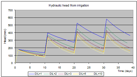 rainfall-discharge
      simulation